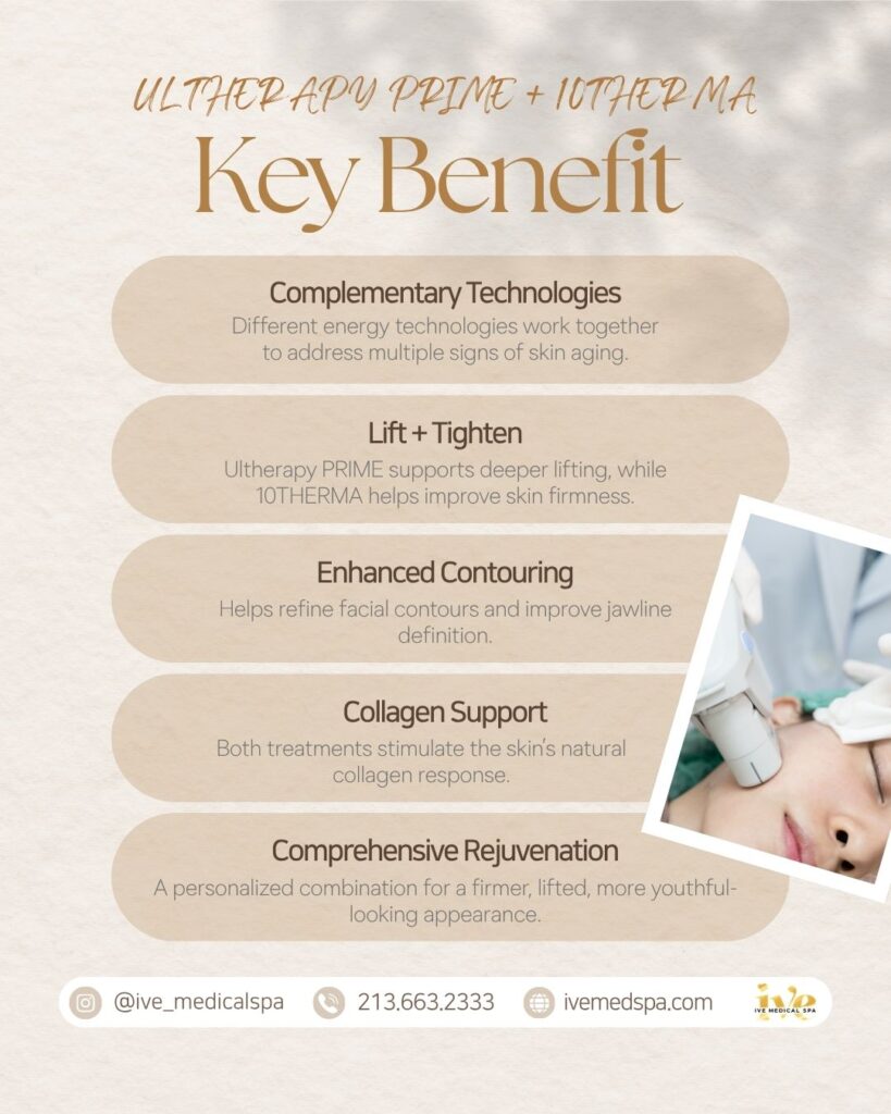 ULTHERAPY PRIME + 10THERMA